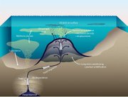 A schematic diagram shows the formation of an asphalt volcano and the associated release of oil and methane to the surrounding environment.