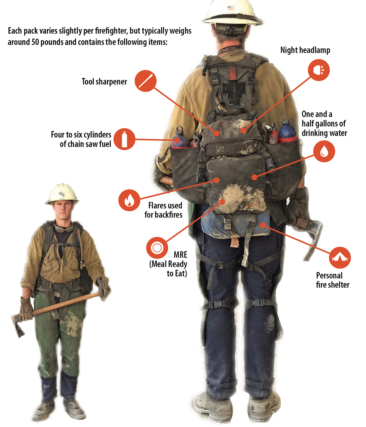 At a Glance Firefighting 101